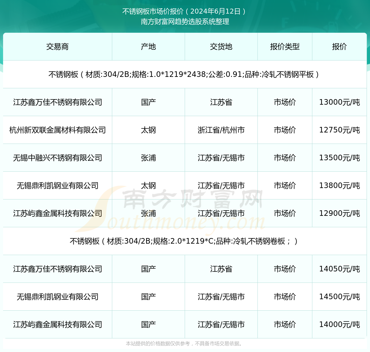 关于2024年不锈钢304最新价格的分析与探讨