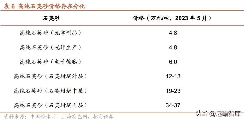 国际钨价最新消息，市场动态与影响因素分析