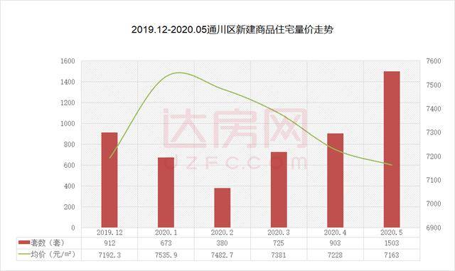 达州房价走势最新消息，市场分析与预测