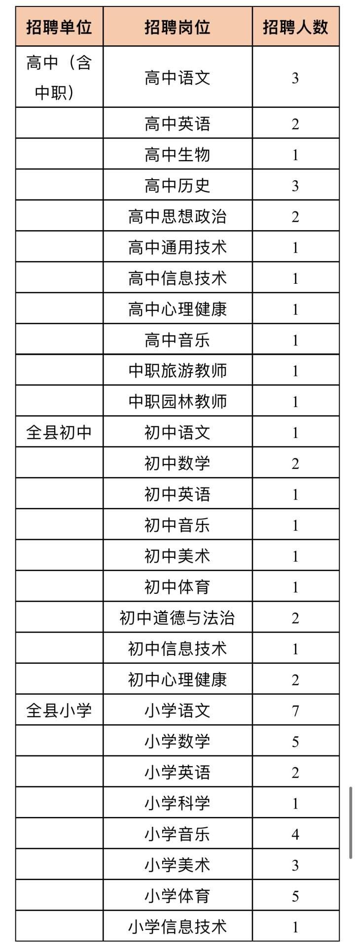 知识积累 第116页