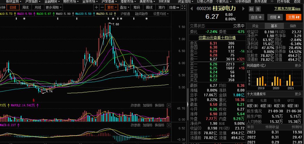 桂冠电力股票最新消息，行业趋势、公司动态及市场反应