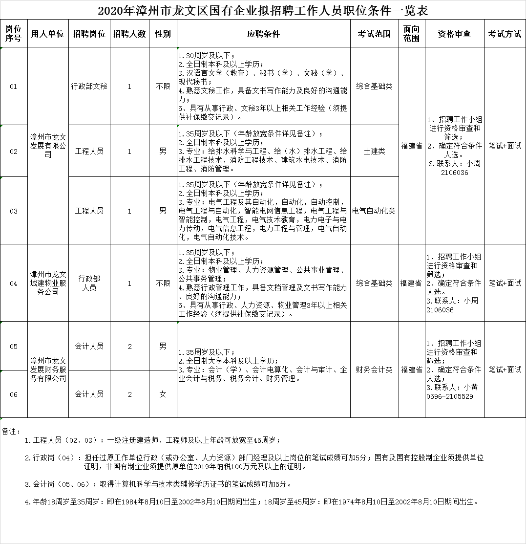 漳州龙池最新招聘信息及其区域发展动态