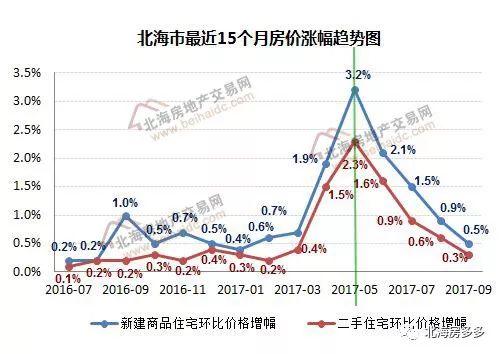 北海房价走势最新消息，市场趋势与未来发展预测