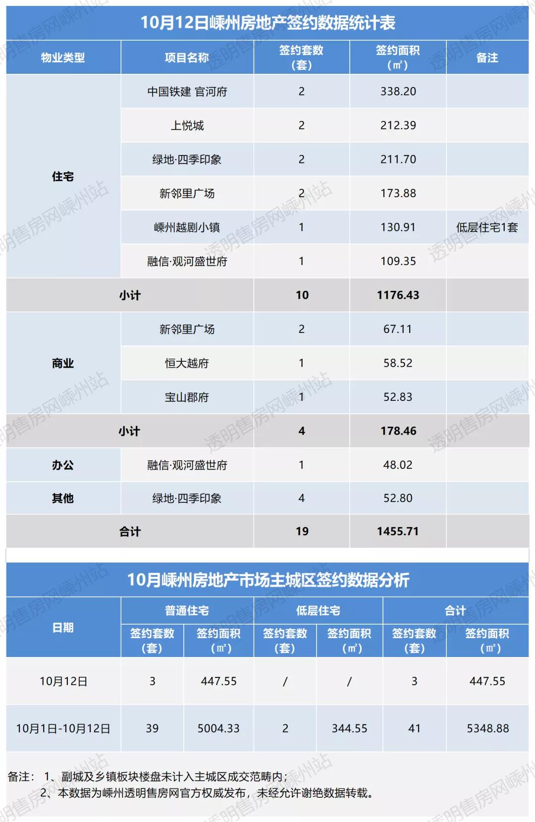 嵊州房产最新楼盘价格查询——市场走势与购房者指南