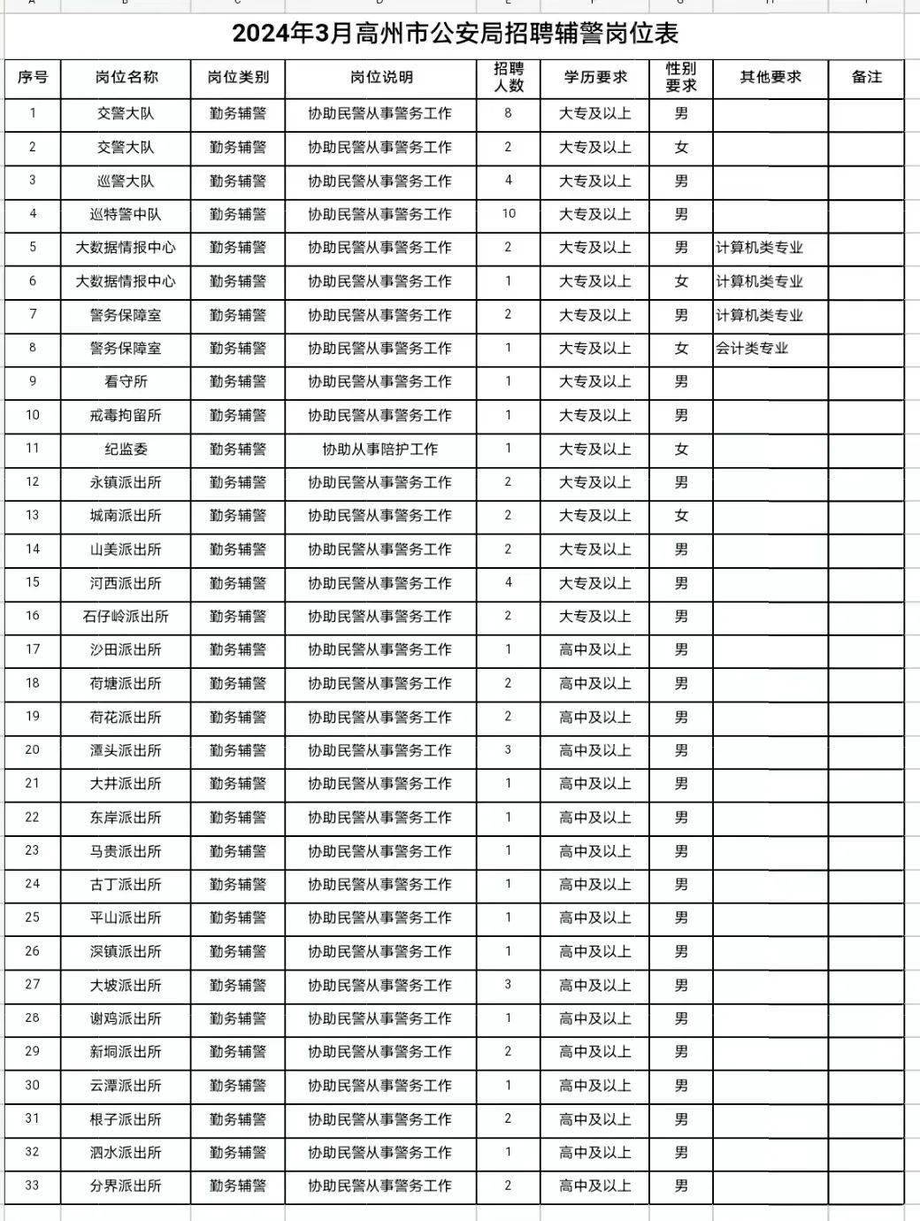 合作学习 第116页