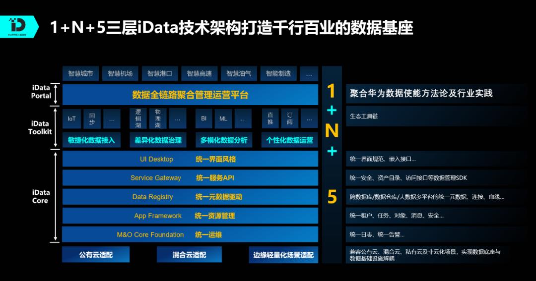 国家物联网最新政策，推动数字化转型的关键力量