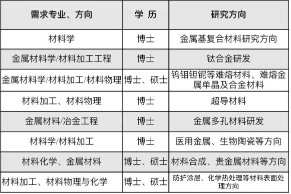 陕西有色最新招聘信息概览