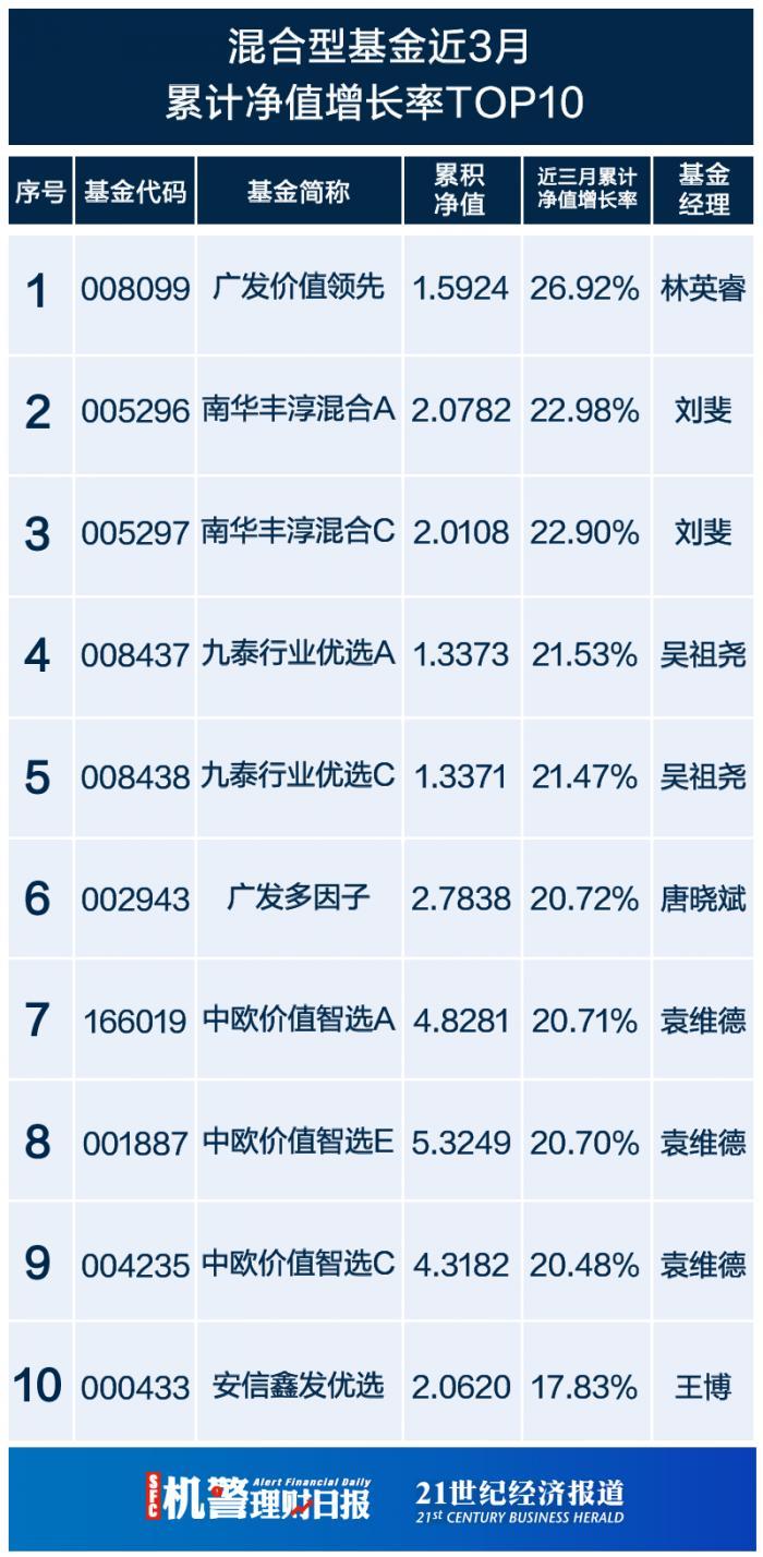 东方红9号最新净值分析