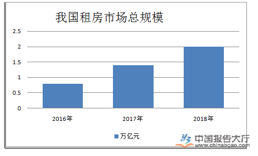 万州最新出租房市场分析及其趋势展望