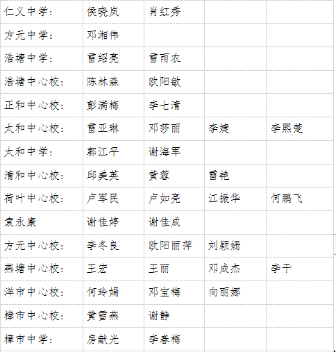 桂阳县委常委最新名单公布