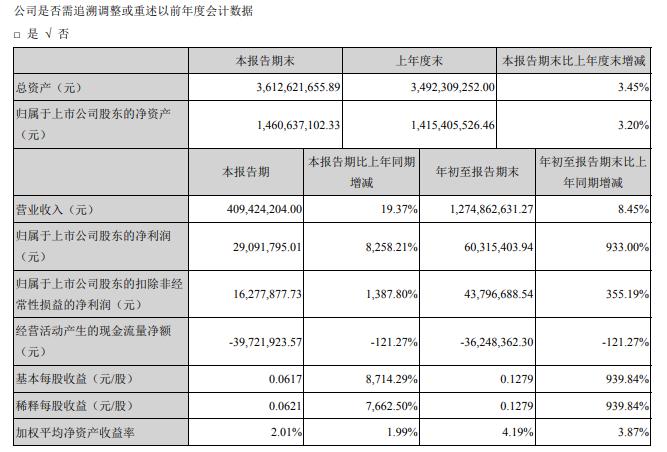 富瑞特装机构最新调研报告深度解析