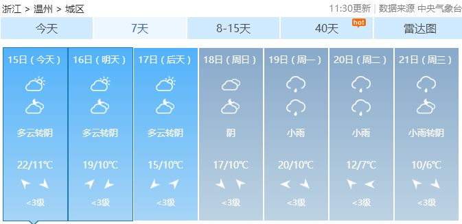 最新温州天气预报30天详细解读