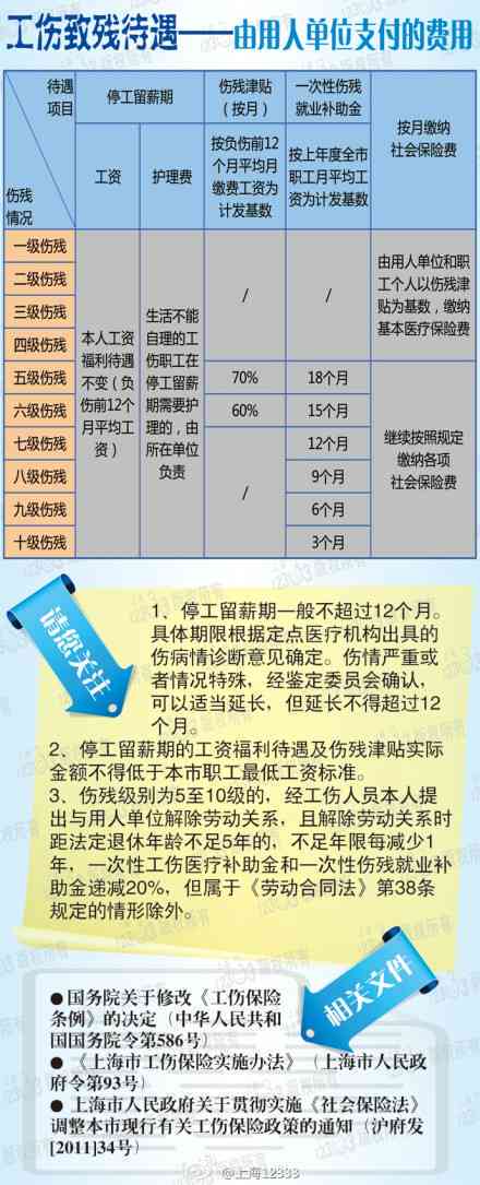 老工伤待遇最新消息，政策更新与福利改善