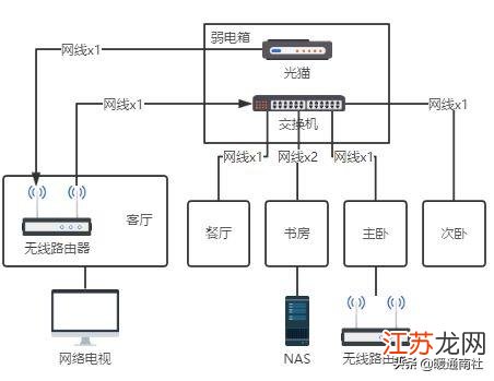 家庭网线最新布置图，打造智能家庭网络的新蓝图