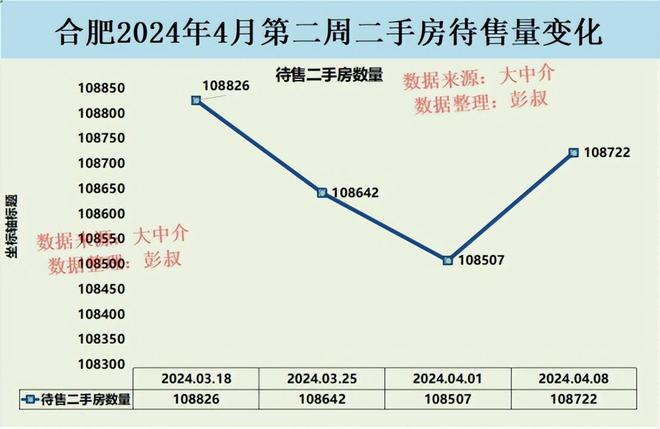 合肥房价下跌最新消息，市场走势分析与预测