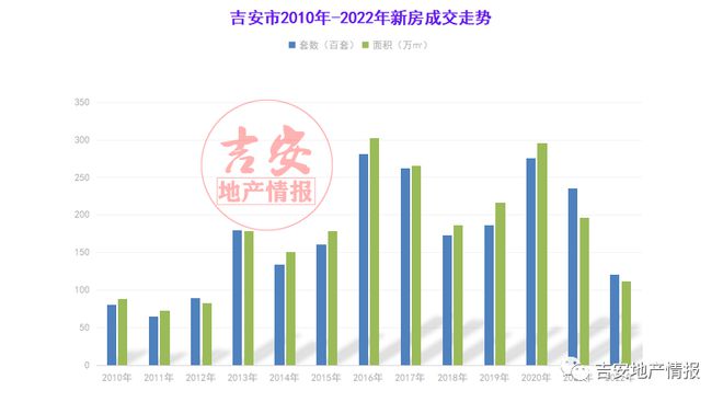 吉安房价走势最新消息，市场分析与预测