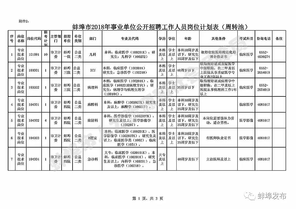 蚌埠最新事业单位招聘动态及解读