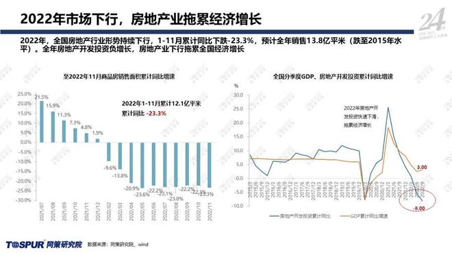 上海房价下跌最新消息，市场趋势、原因分析及未来展望