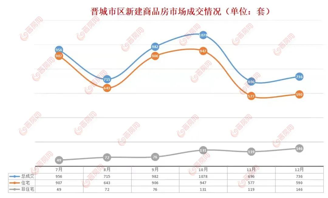 晋城限价房最新消息，政策动态与市场走向分析