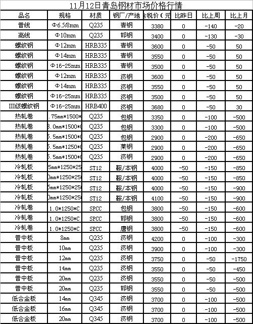 学习内容 第109页