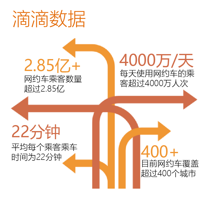 个人学习 第109页