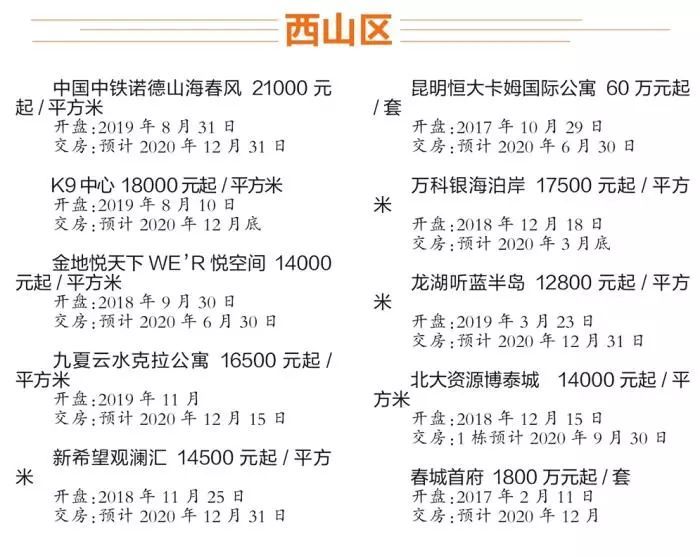 昆明房价2020最新楼盘价格概览