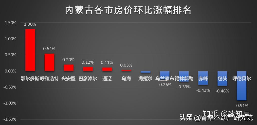 赤峰房价最新消息，降价趋势逐渐显现