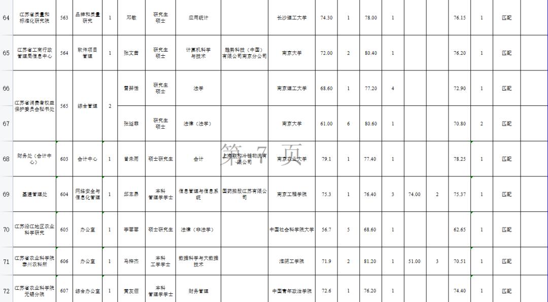 江苏最新事业单位招聘动态及解读