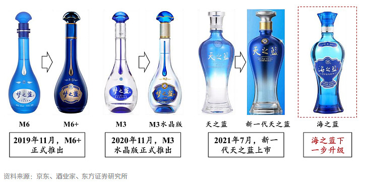 洋河最新款型图片展示与解析