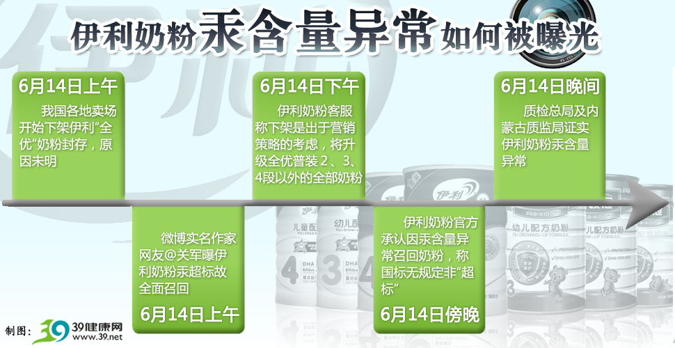 伊利金装奶粉最新事件深度解析