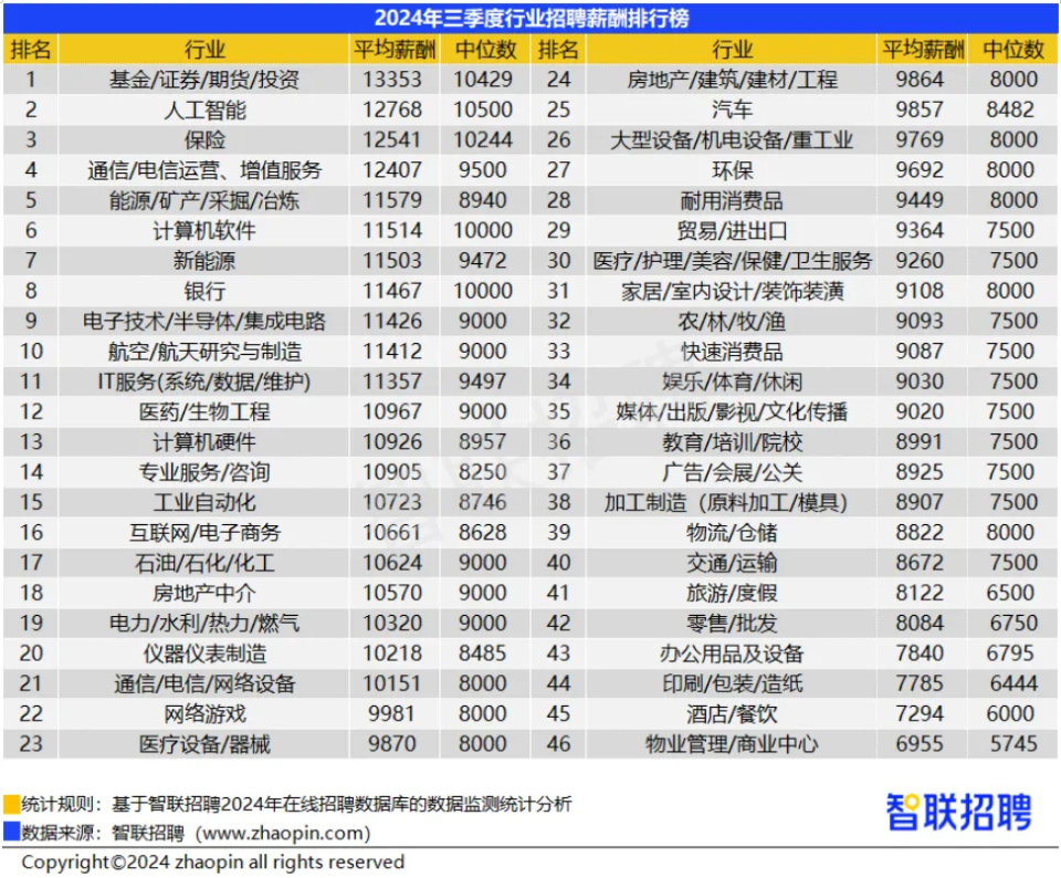 南宁送货员最新招工信息及其相关分析