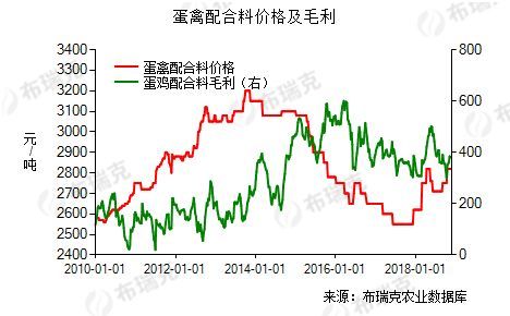 蛋鸡劝业网与辽宁鸡蛋最新价格动态分析