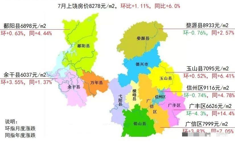 广昌县最新房价报表分析与解读