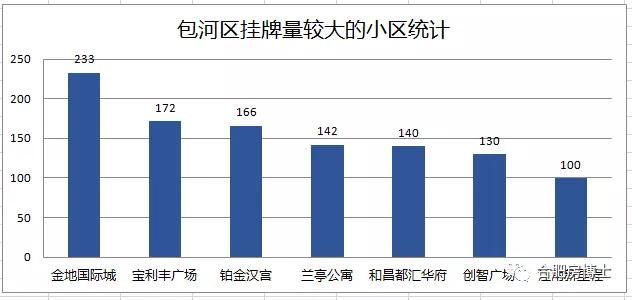 2024年视高最新房价走势及分析