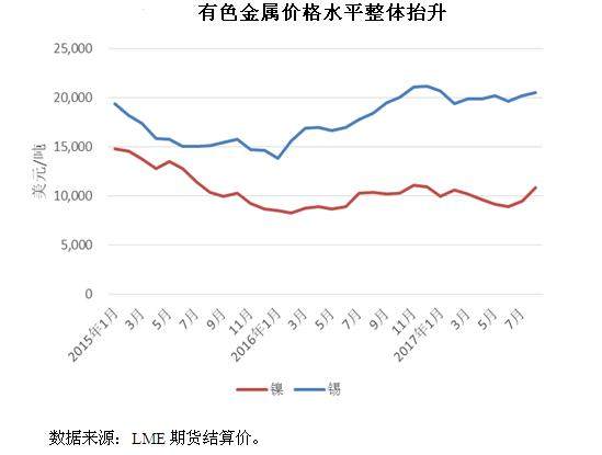 河南大葱价格最新消息，市场走势与影响因素分析