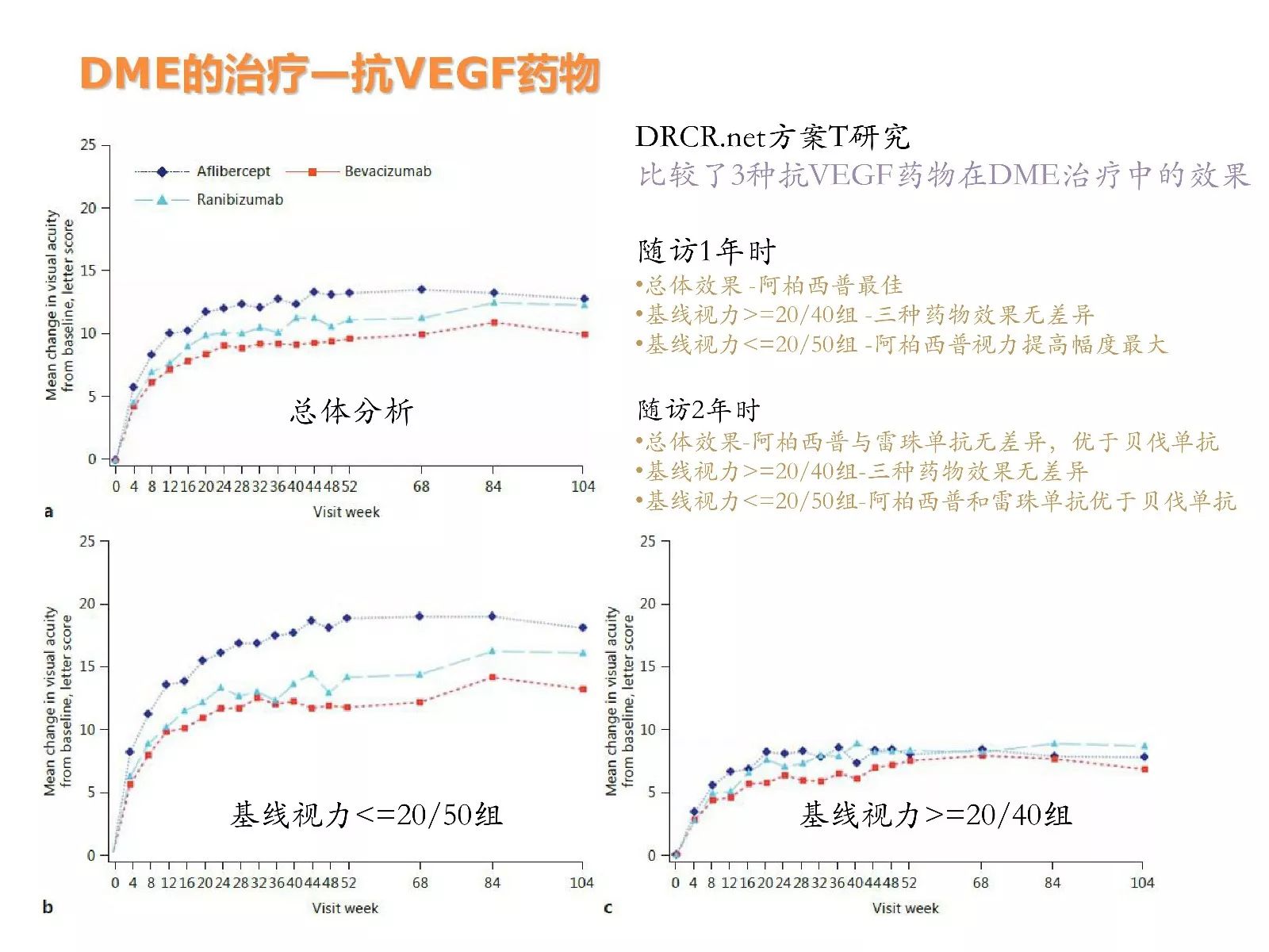 自主学习 第105页