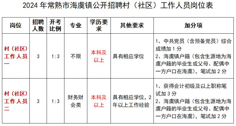 常熟海虞镇最新招工信息汇总