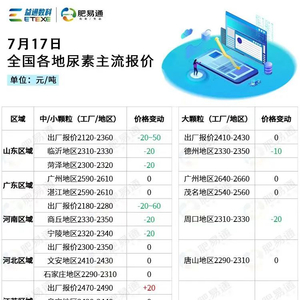 鲁西尿素最新价格行情分析