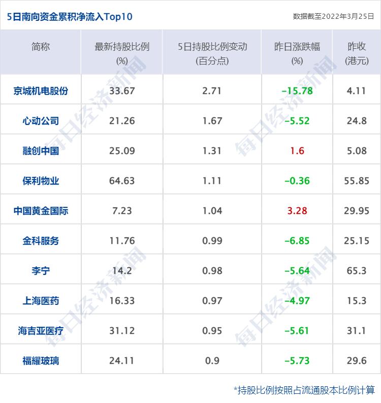 知识积累 第103页