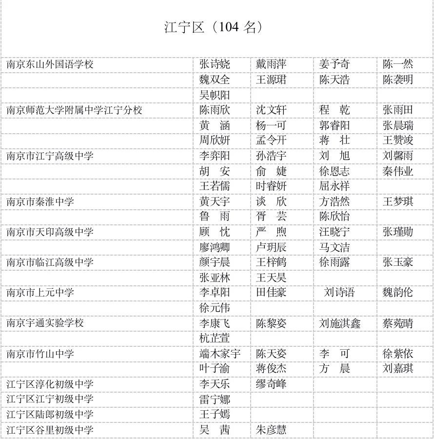 江宁区最新干部公示