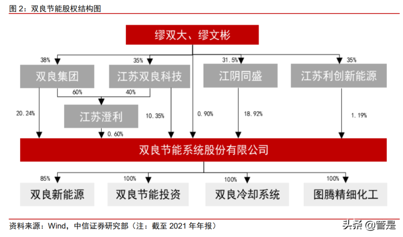 双良节能最新消息收购，重塑行业格局，引领绿色未来