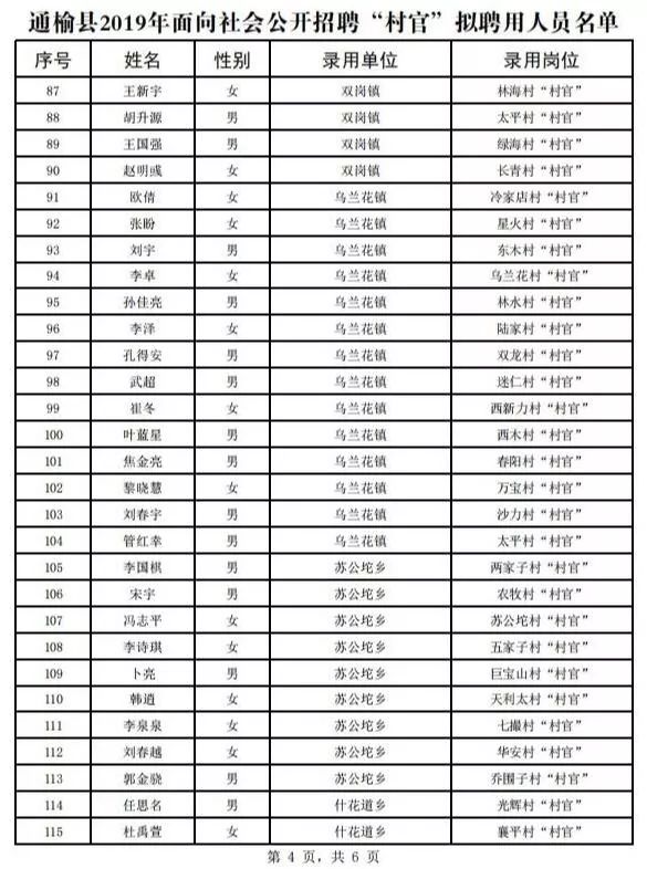 通榆县最新招聘动态及其影响