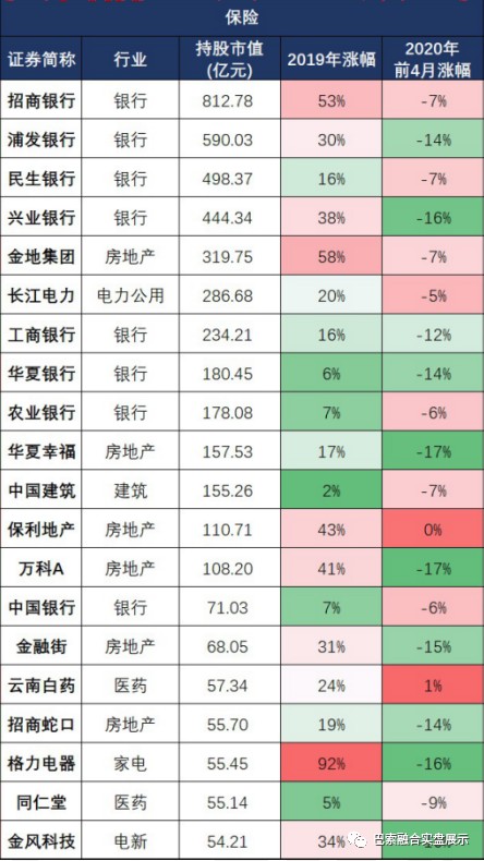 泽熙投资最新重仓股动态解析