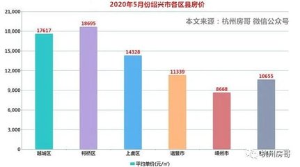 诸暨房价走势最新消息，市场分析与预测