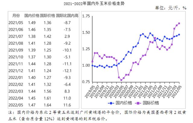 东北玉米价格最新走势分析