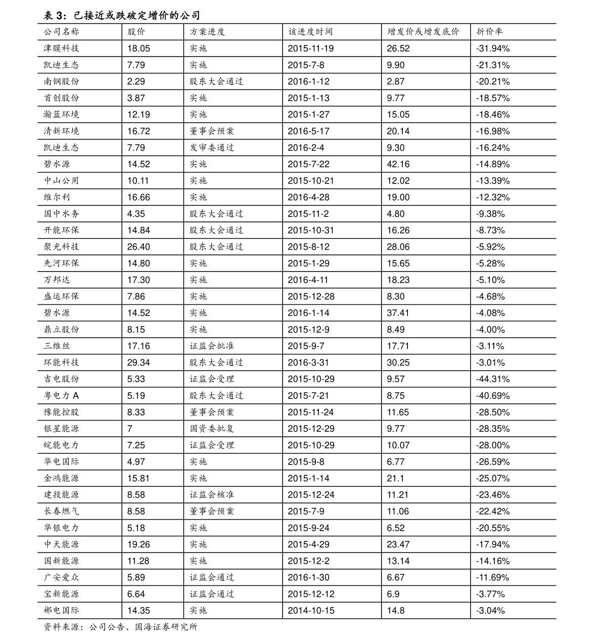 漳州学车最新价格表及其相关因素解析