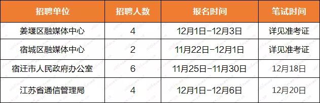 淮阴区最新招聘信息概览