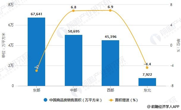 武清荔城首府最新房价概况及市场趋势分析