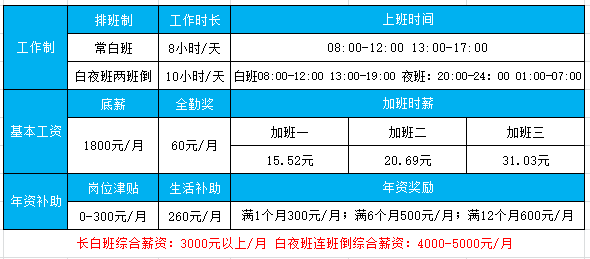 佛山普工最新招聘信息概览