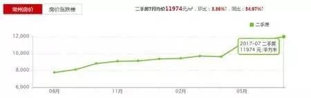 福清房价走势最新消息，市场分析与预测